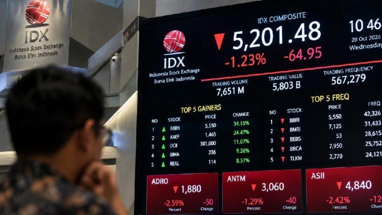 IHSG Anjlok 1,23% ke Level 5.201, Rupiah Melemah dan Investor Cermati The Fed